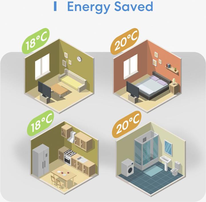Actual product image Meross Smart Wi-Fi Thermostat