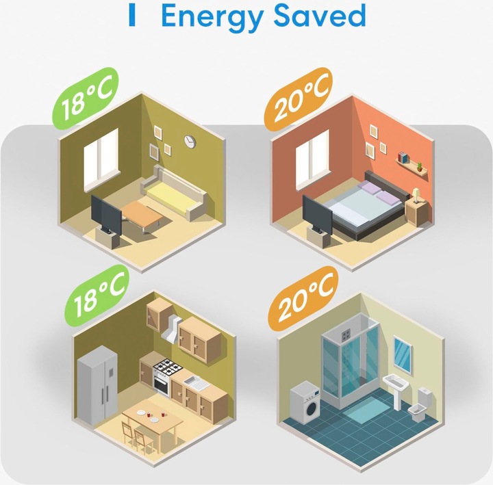 Produktbild Meross Smart Wi-Fi Thermostat