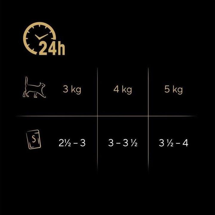 Actual product image Sheba Selection in sauce (Adult, 1 pcs., 340 g)