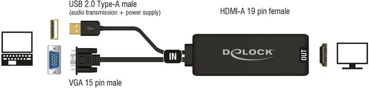 Produktbild Delock VGA auf (HDMI, 25 cm)