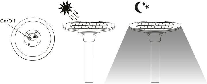 Produktbild Velamp Solarlaterne LED 2300 Lumen IP65 für Aussenbeleuchtung (2300 lm, IP65)