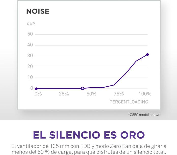 Produktbild NZXT ATX 3.1 1200 Watt 80 Plus Gold Mod (1200 W)