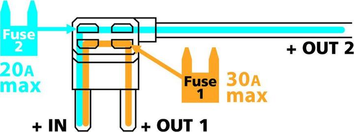 Immagine prodotto Lampa Collettore di corrente per fusibili per lamelle standard, 12/24V