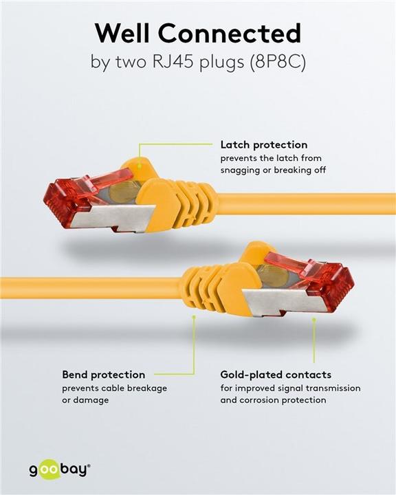 Image du produit Goobay Câble réseau (S/STP, CAT6, 3 m)