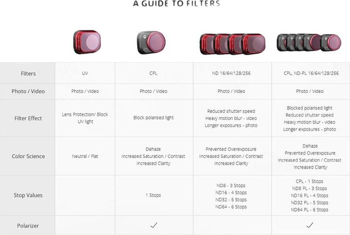 Image du produit Pgytech CPL+ND-PL 16/64/128/256 (Filtres pour drones, DJI Mini 3)