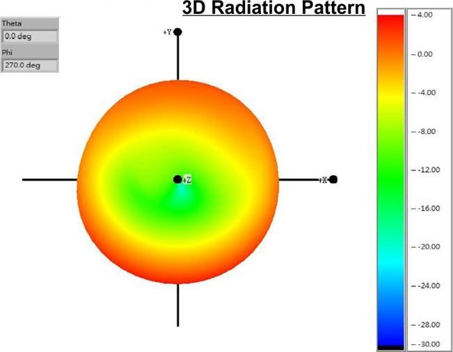 Produktbild Delock NB-IoT 900 MHz Antenna