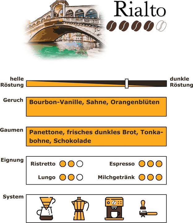 Produktbild RickliS Kaffeerösterei Rialto (1000 g, Dunkle Röstung)
