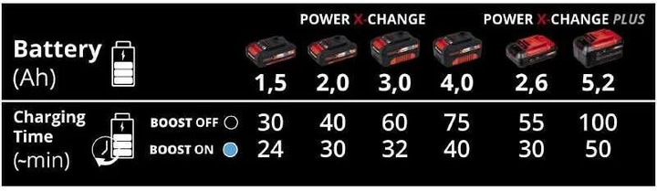 Produktbild Einhell Power X-Boostcharger (18 V)