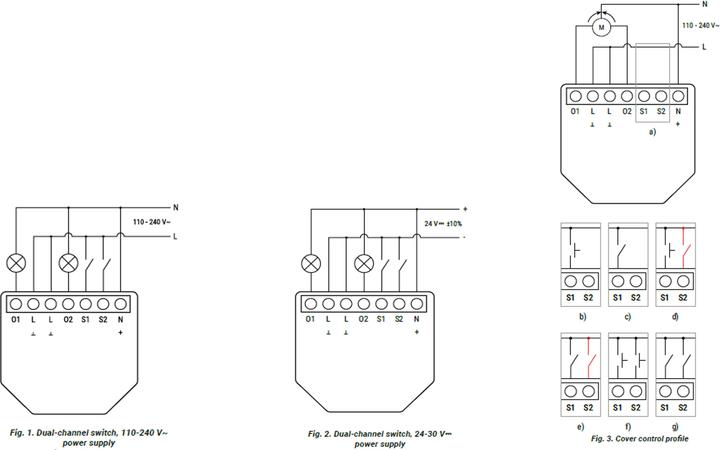 Produktbild Shelly 2PM Gen3 x4 (Schaltaktor)