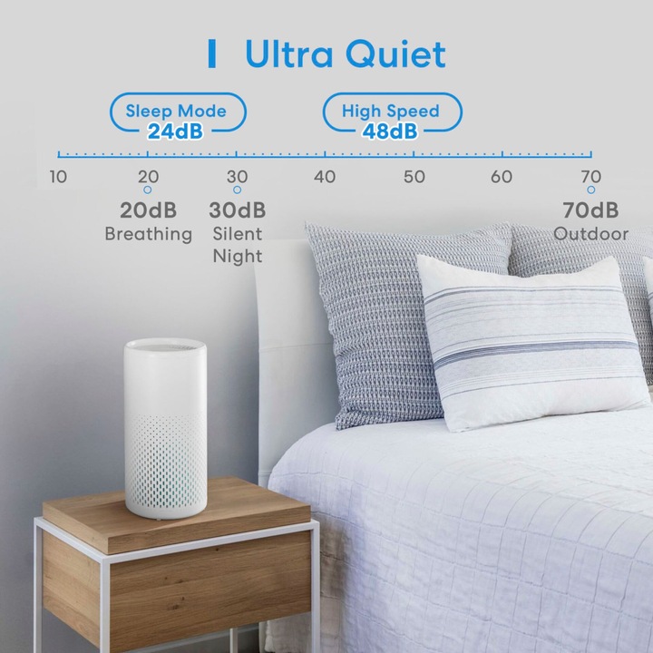 Productafbeelding Meross Slimme Wi-Fi luchtreiniger (18 m²)