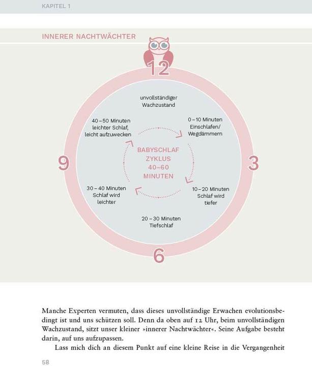 Immagine prodotto Entspannt einschlafen – glücklich aufwachen. Das Schlafcoaching-Buch für Babys und Kleinkinder. (Tedesco, Miriam End, 2022)