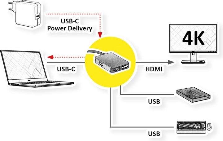 Produktbild Roline GOLD USB Typ C Dockingstation, HDMI 4K, 2x USB 3.2 Gen 1, 1x PD (USB-C, 4 Ports)