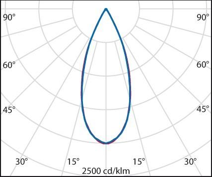 Produktbild PiL 3112047 (332 lm)
