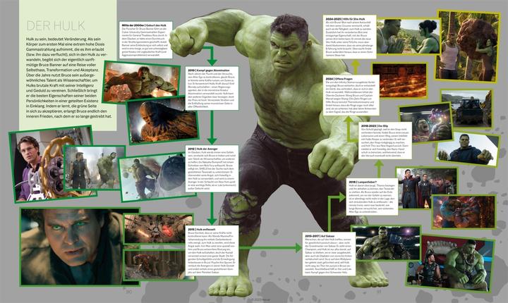 Immagine prodotto MARVEL Studios Marvel Timelines (Tedesco, Anthony Breznican, Amy Ratcliffe, Rebecca Theodore-Vachon, 2023)