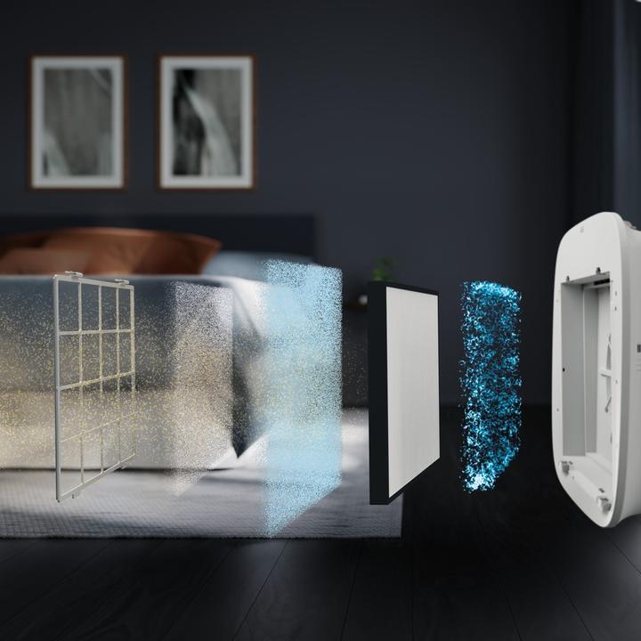 Produktbild AEG Zubehör AFWCAR3 CARE Ultimativer Schutzfilter für AX5 & AX7 (1 x)