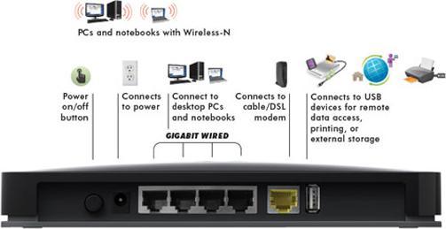 Produktbild Netgear WNDR3800, DualBand Router, 300Mbit, on/off Switch