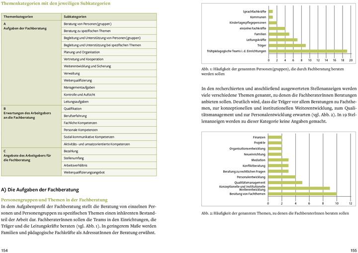 Image du produit Fachberatung auf dem Weg zur Profession? (Allemand, Christa Preissing, Elke Alsago, Jule Marx, Kirsten Fuchs-Rechlin, Maria-Theresia Münch, Ricarda Gellrich, Stéphanie Emmel, Thomas C. Bialluch, 2023)