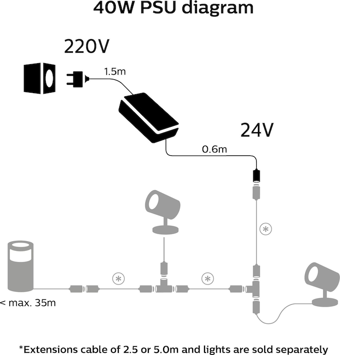 Actual product image Philips Hue Outdoor Power Supply