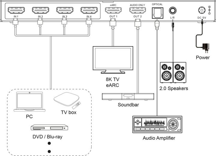 Image du produit InLine HDMI Switch