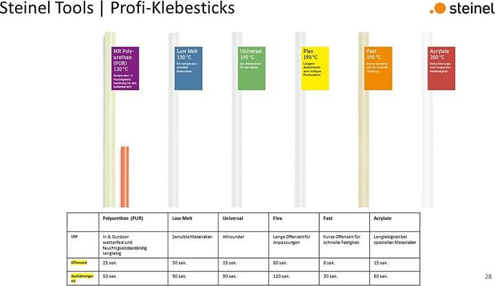 Image du produit Steinel Bâtons de colle Ø 11 mm PUR Set