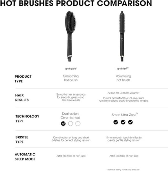 Actual product image ghd Rise Hot Brush