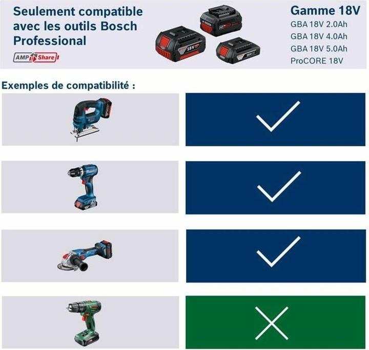 Produktbild Bosch Professional Batterie GBA 18V 4,0Ah ProCORE18V (18 V)