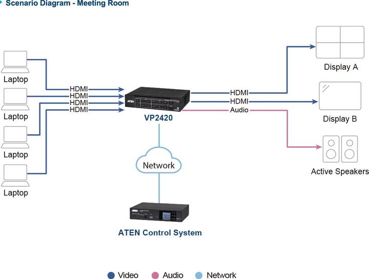 Produktbild Aten 4 x 2 True 4K HDMI Presentation Matrix Switch