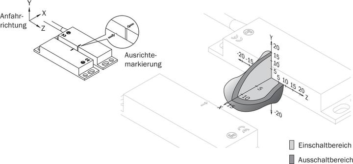 Actual product image Sick Safety switch (Switch)