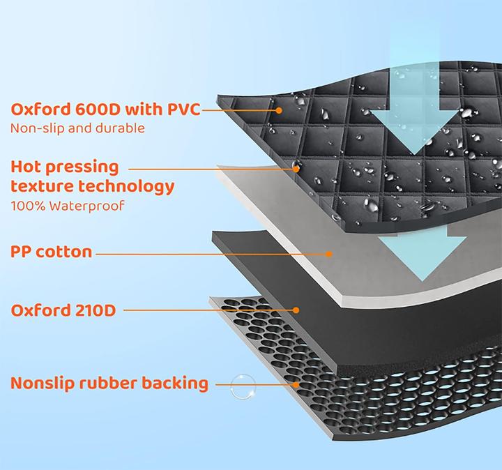 Immagine prodotto KYG Hundedecke (Gatto, Cane, Pieghevole, Traspirante)
