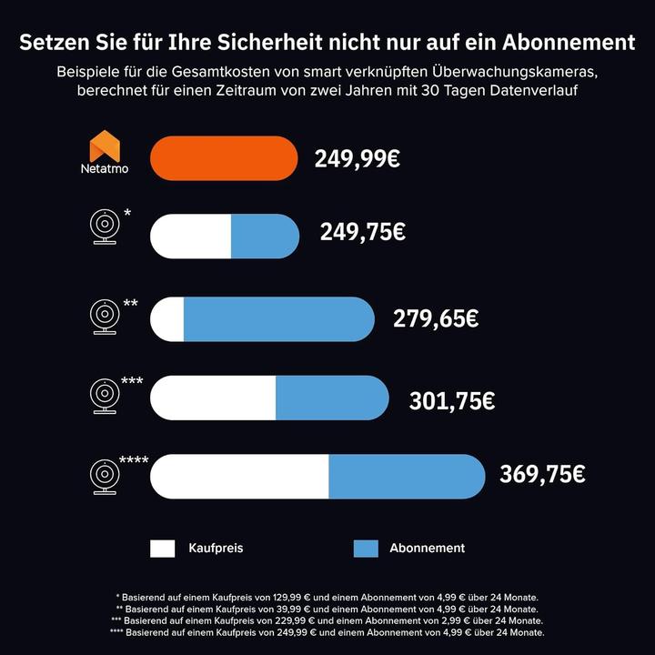 Image du produit Netatmo Slimme Innenkamera mit KI-Gesichtserkennung, 2K HDR, 130° Weitwinkel, Nachtsicht
