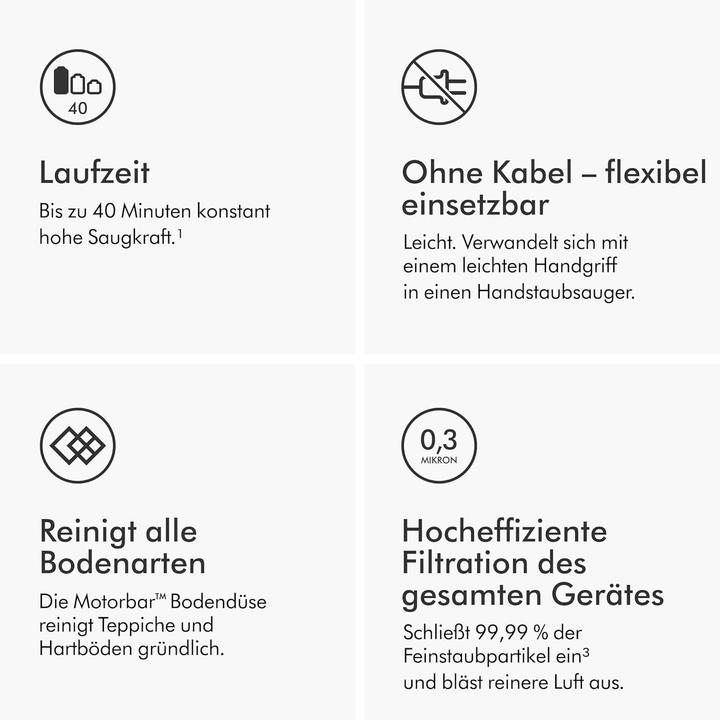 Image du produit Dyson V8 Absolute