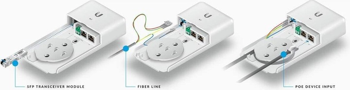 Produktbild Ubiquiti Outdoor Medienkonverter F-POE-G2 (Media Konverter)