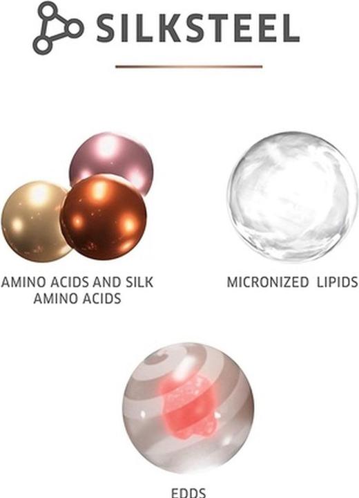 Produktbild Wella Fusion (150 ml)