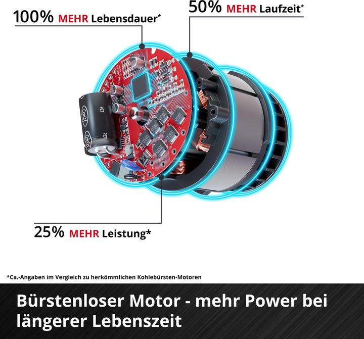 Produktbild Einhell Impaxxo 18/400 Solo (Akkubetrieb)