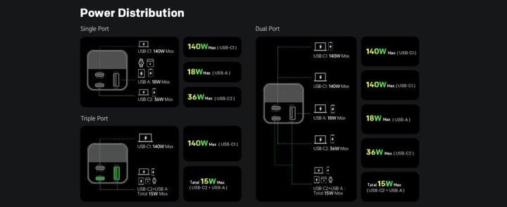 Produktbild Strong S-19 Powerbank Ladegerät mit 140W USB-C Power Delivery 3-Port Schnellladegerät für Laptop, Sm (12000 mAh, 176 W, 37 Wh)