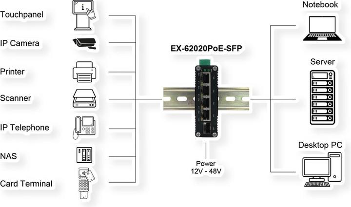 Produktbild Exsys EX-62020PoE-SFP (5 Ports)