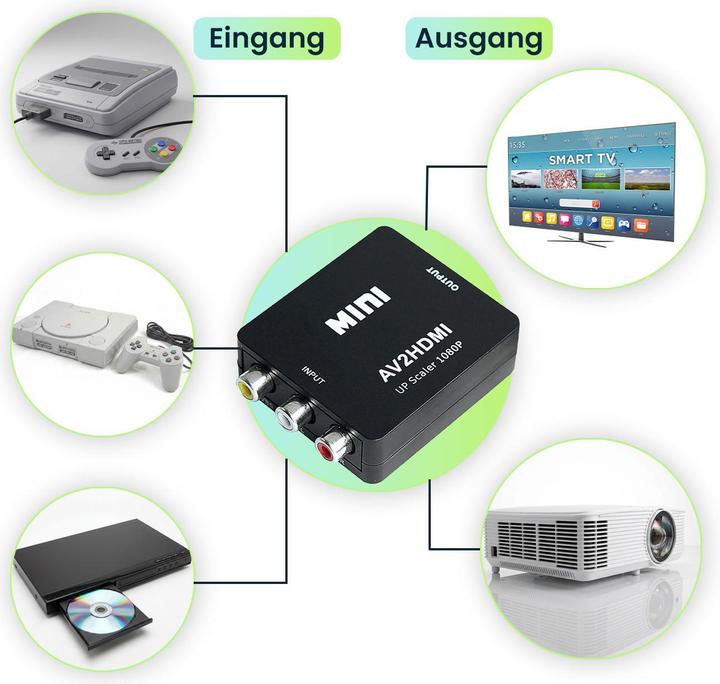 Produktbild Ideoon AV zu HDMI Adapter, 1080p Full HD