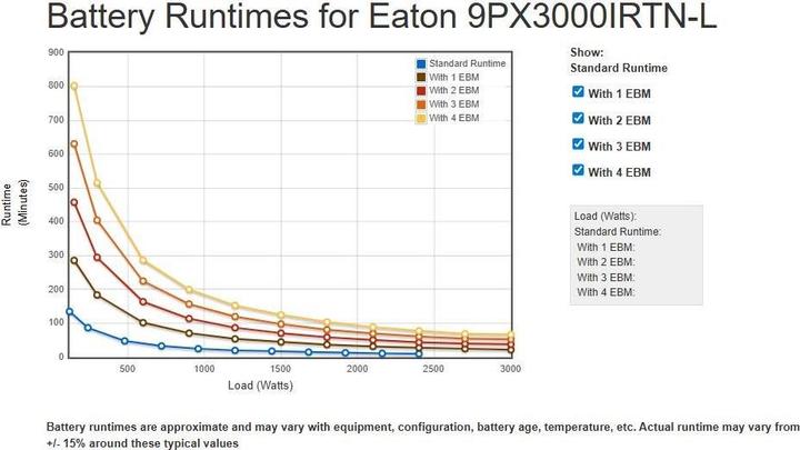 Actual product image Eaton 9PX 3000i RT2U Netpack Lithium-Ion 3000VA/3000W Tower/Rack Network Card (3000 VA, 2400 W, Online double converter UPS)
