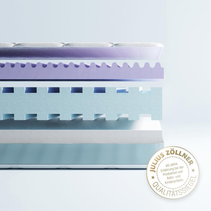 Image du produit Julius Zöllner Matelas Multiflow (140 x 200 x 14 cm)