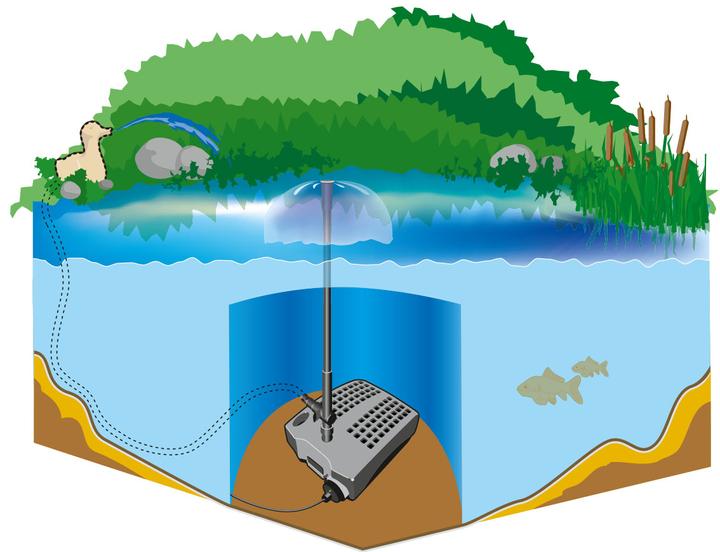 Produktbild Heissner SMARTLINE Unterwasserfilter-Set 2000 l/h - 11W UVC