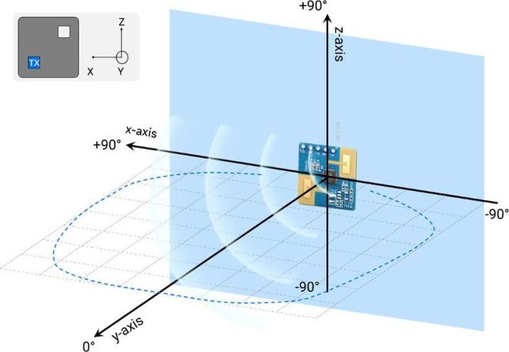 Image du produit WaveShare 24GHz HMMD mmWave Radar de personnes Capteur de présence S3KM1110