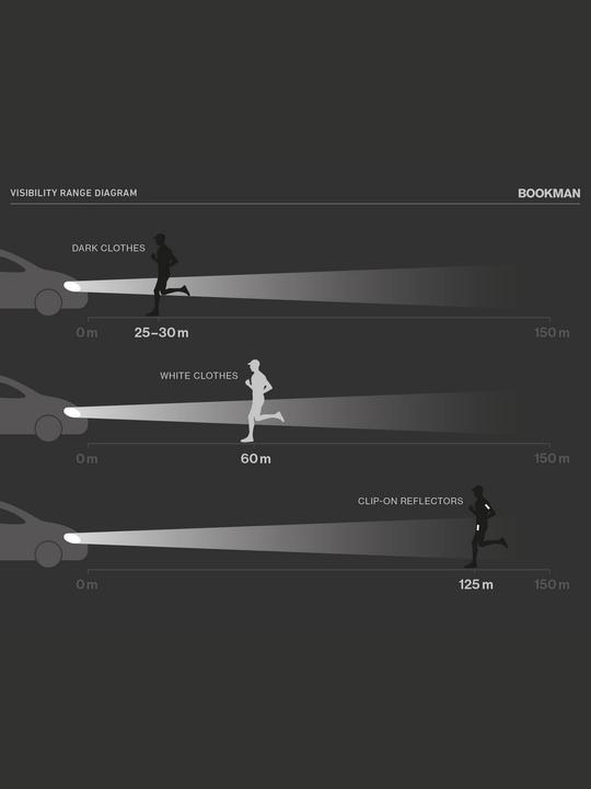 Actual product image Bookman Clip-On Reflectors
