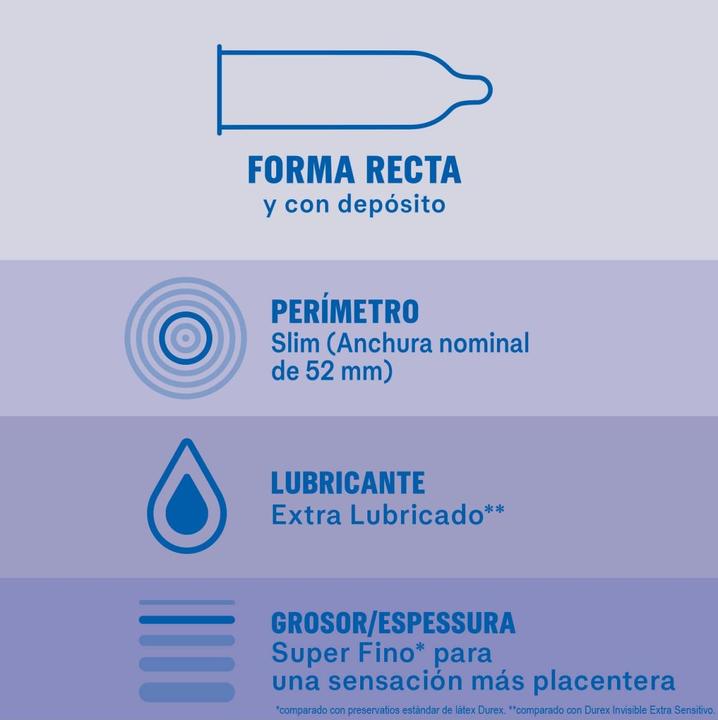 Actual product image Durex Invisible Extra Lubricated 12 Units (12 pcs.)