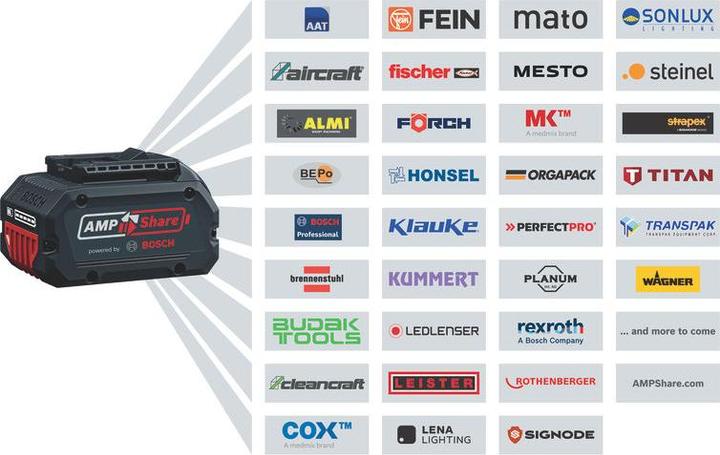 Actual product image Bosch Professional GHH 12+18V XA S (S)