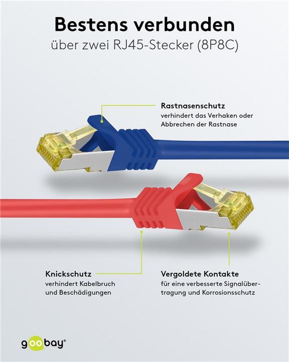 Actual product image Goobay RJ45 patch cable S/FTP (PiMF) 500 MHz with CAT 7 raw cable 2m different colours 10-pack (S/FTP, CAT7, 2 m)