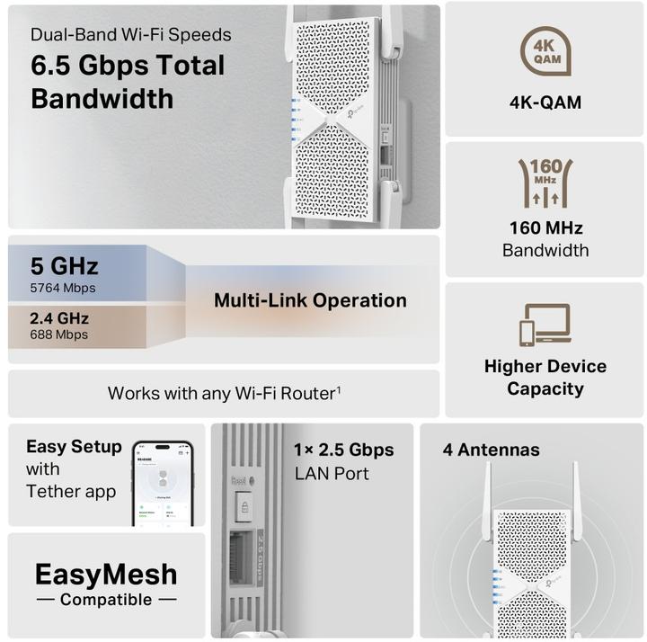 Produktbild TP-Link BE6500 (5764 Mbit/s, 688 Mbit/s)