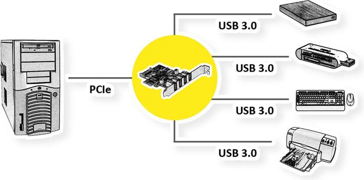 Actual product image Value PCI Express card, USB 3.2 Gen 1, 4 ports