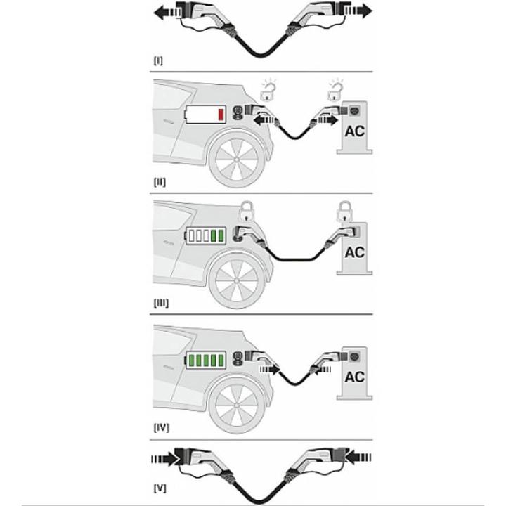 Actual product image Phoenix Contact Charging cable (Type 2, 16.63 kW, 20 A, 4 m)