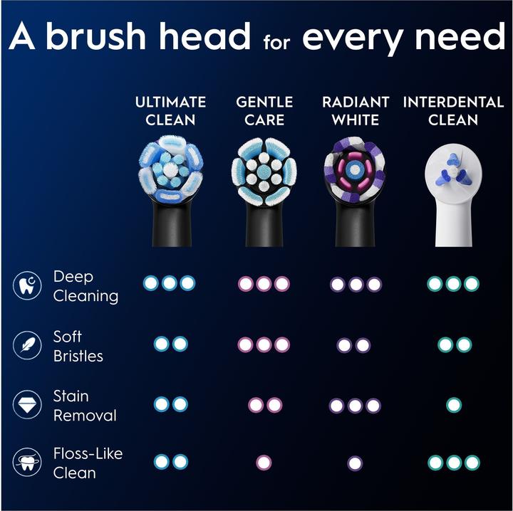 Produktbild Oral-B iO Ultimat. Rein. (6 x)