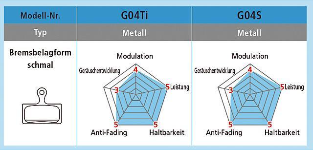 Produktbild Shimano G03S mit Trägerplatte Stahl (Shimano, Organisch (Resin))